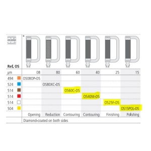INTENSIV Ortho-Strip Set 060B Double Sided (4) While Stocks Last, Last One!